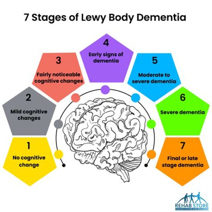 How do you test for Lewy bodies?