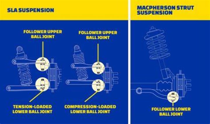 How do you test for upper and lower ball joints?