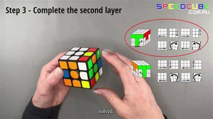 How do you type a cube?