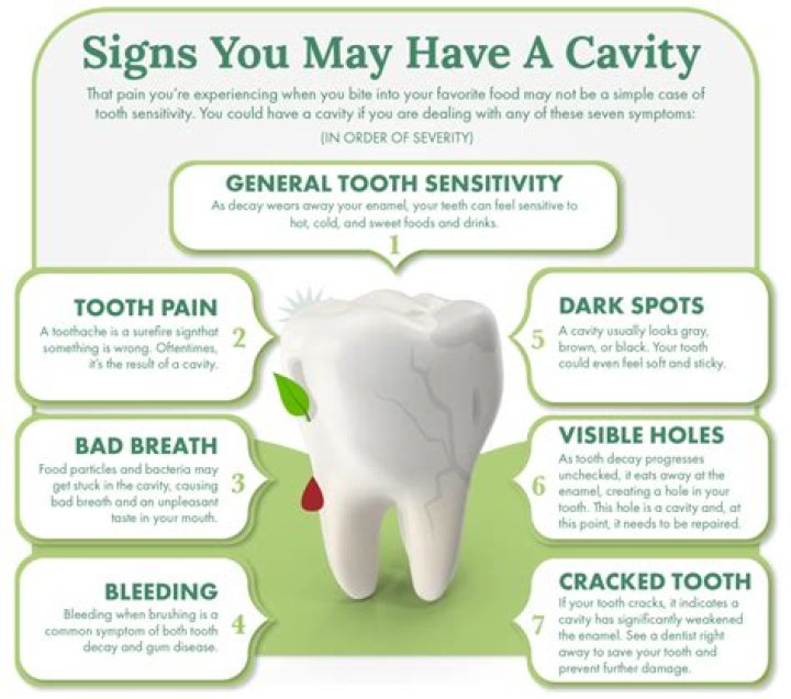 How do you use Cavit?