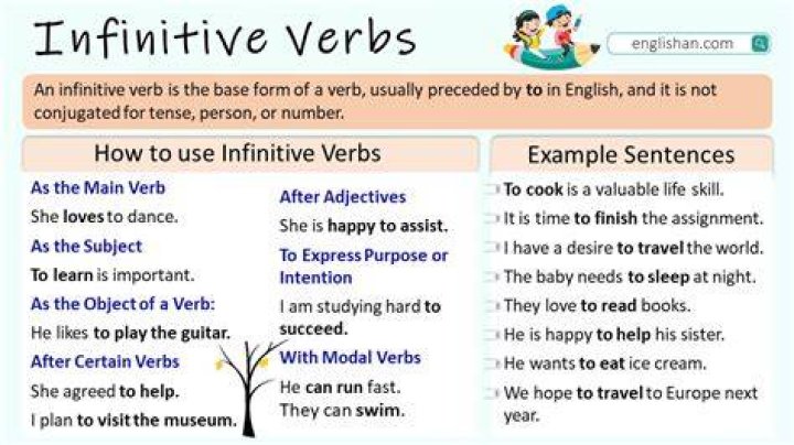 How do you use IR a plus infinitive?