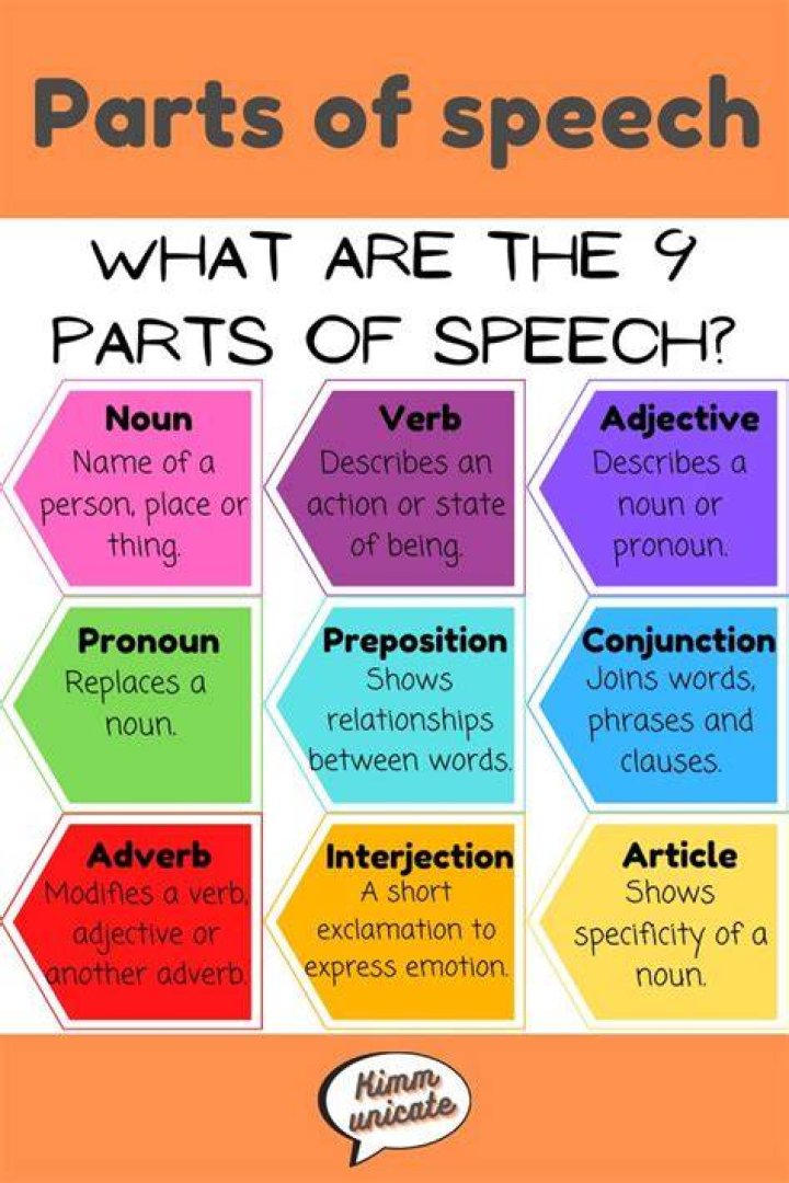 How do you use parts of speech in a sentence?