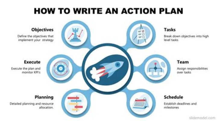 How do you write an action plan to improve performance?