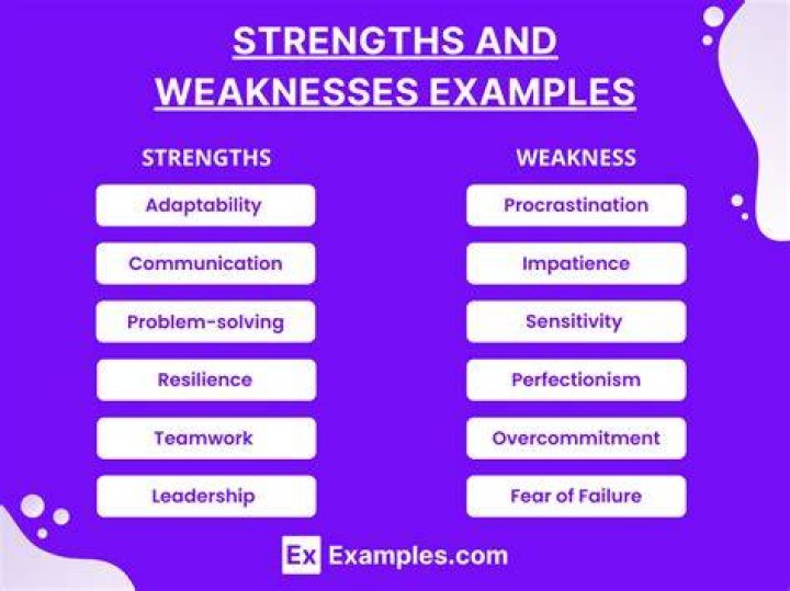 How do you write your strengths and weaknesses?