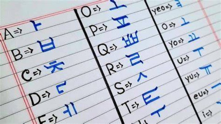How do you write Z in Korean?