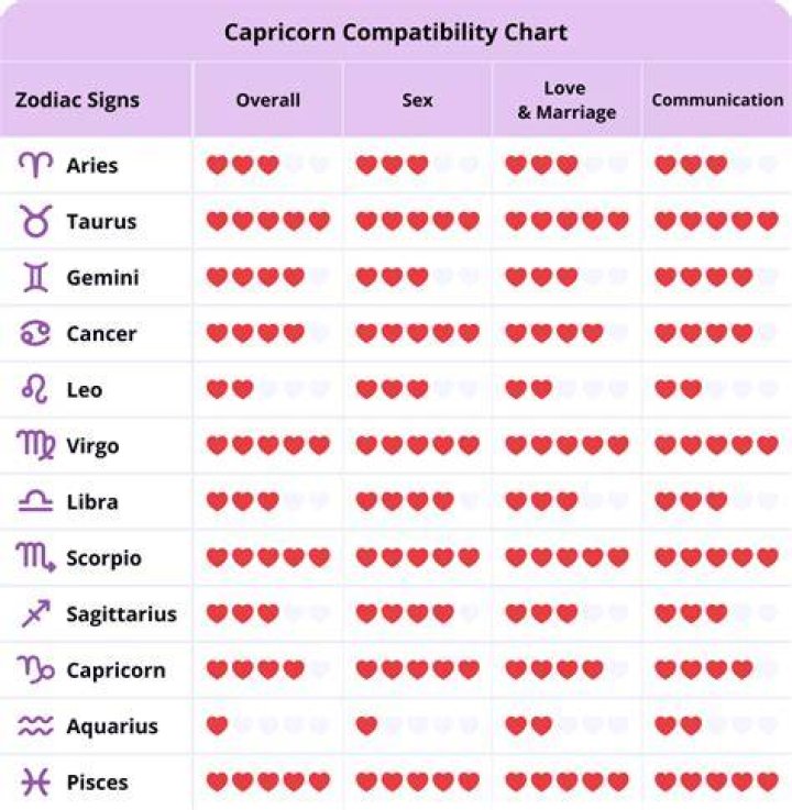 How does a Capricorn feel loved?