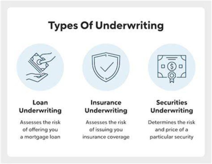 How does an underwriter verify income?