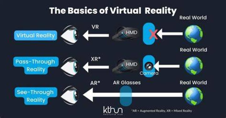 How does virtual reality games work?