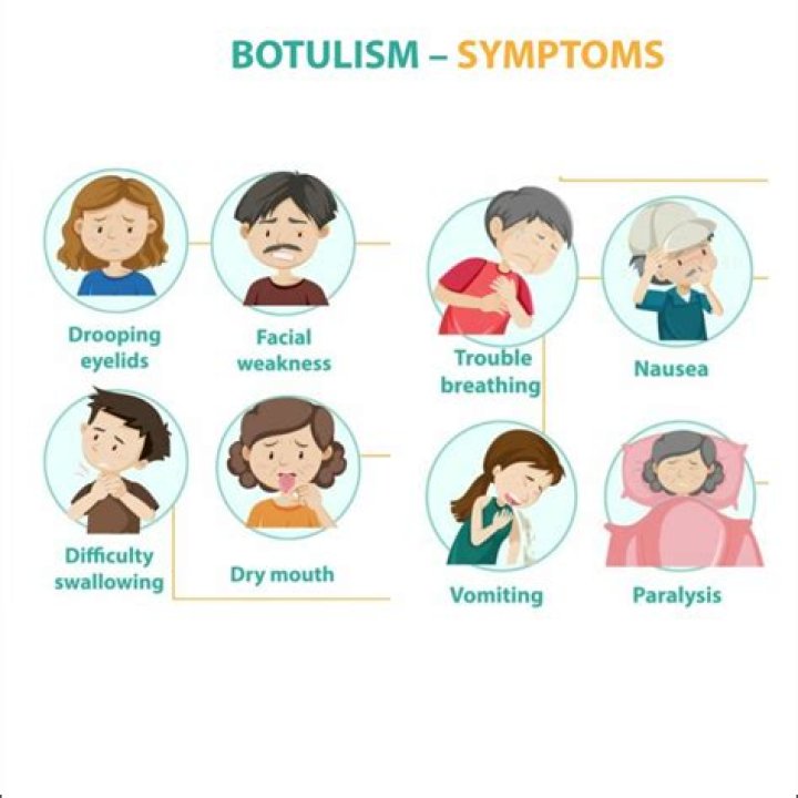 How easy is it to get botulism?