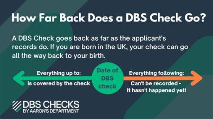 How far back does a DBS check go?