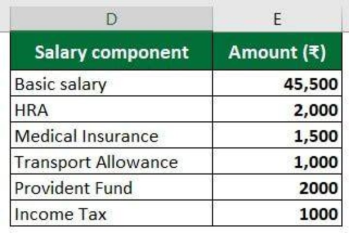 How is salary calculated?