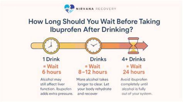 How long after taking turmeric can I take ibuprofen?