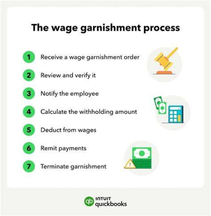 How long before IRS will garnish wages?