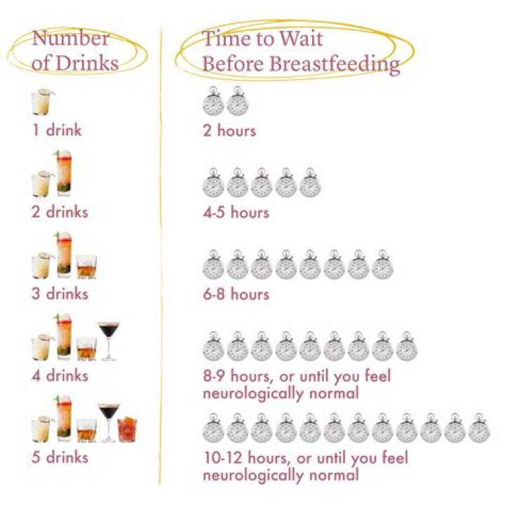 How long can a woman breast feed?