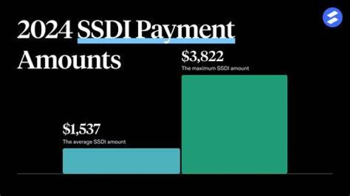 How long can you receive SSDI?