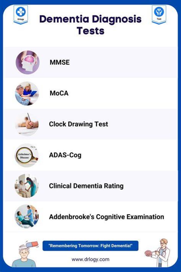 How long does a dementia test take?