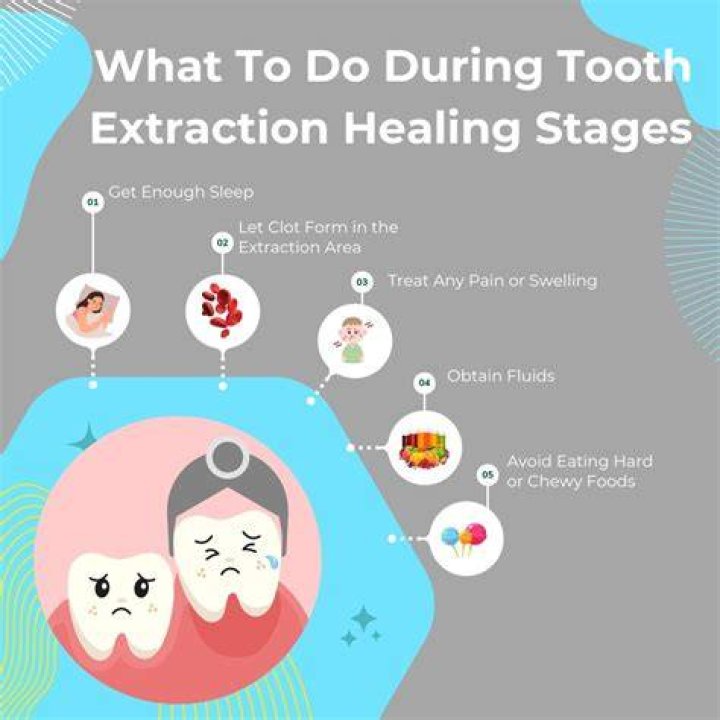 How long does a single tooth extraction take?