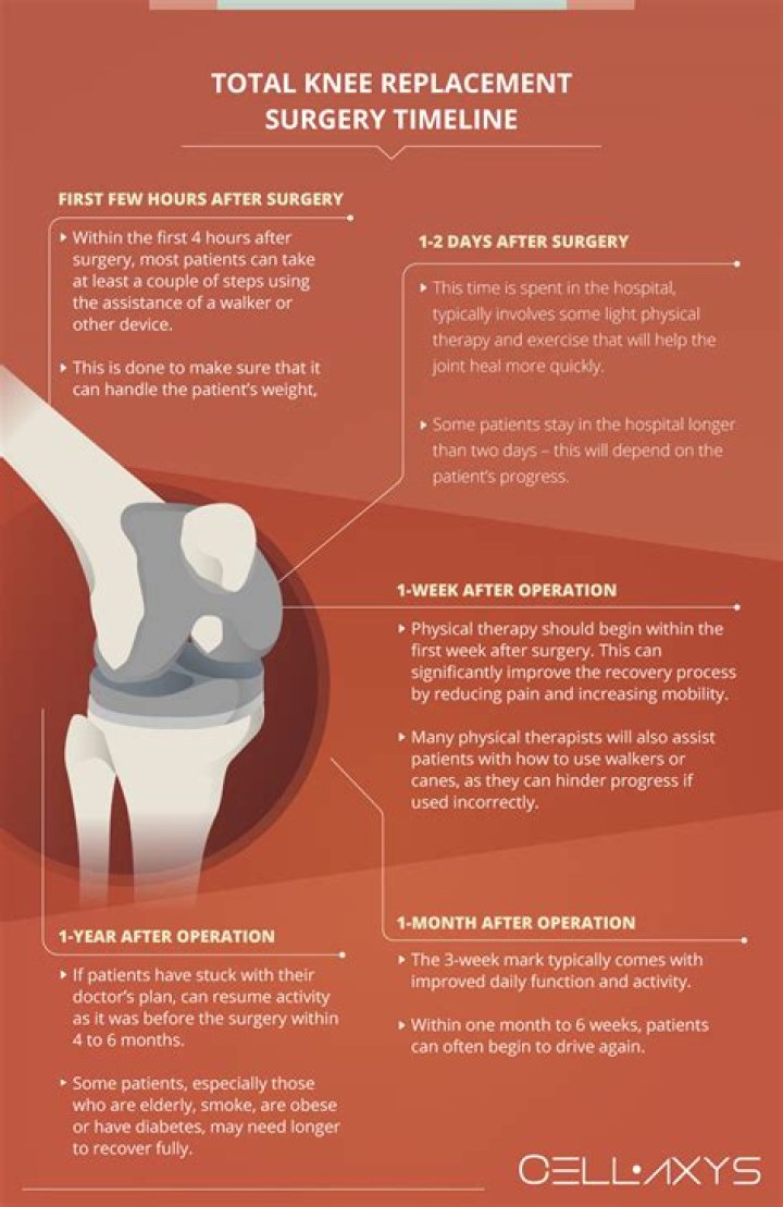 How long does a total knee replacement surgery take?