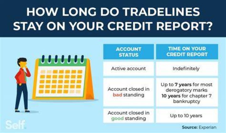How long does a tradeline last?