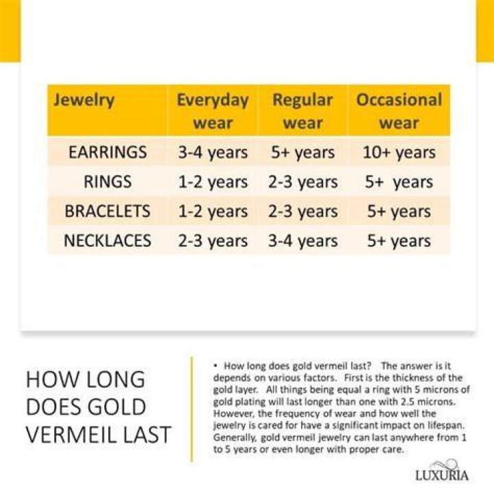 How long does gold take to form?