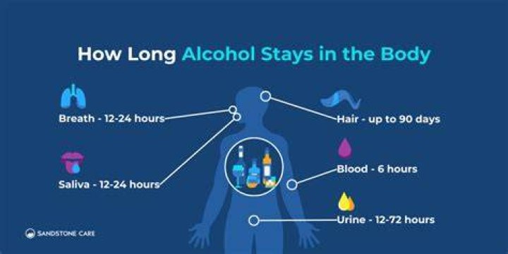 How long does it take for salt to flush out of your body?