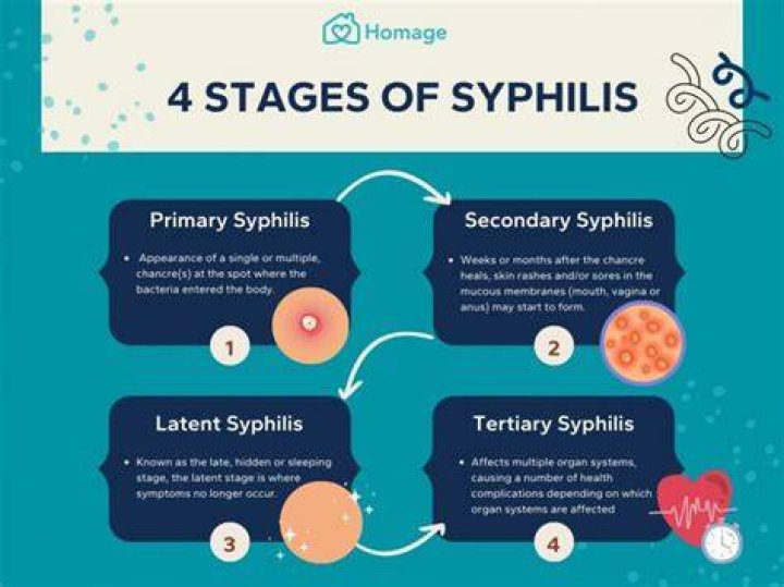 How long does it take for syphilis to show up in males?