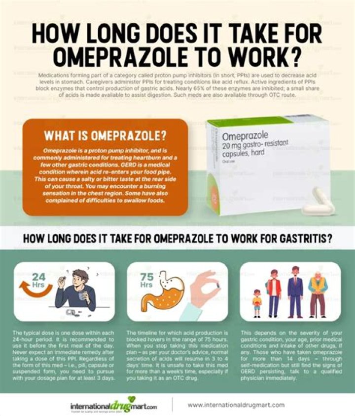 How long does it take omeprazole to heal gastritis?