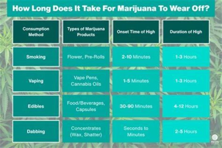 How long does it take to be a good surfer?