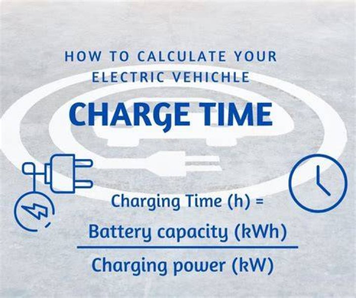 How long does it take to complete balance of power?