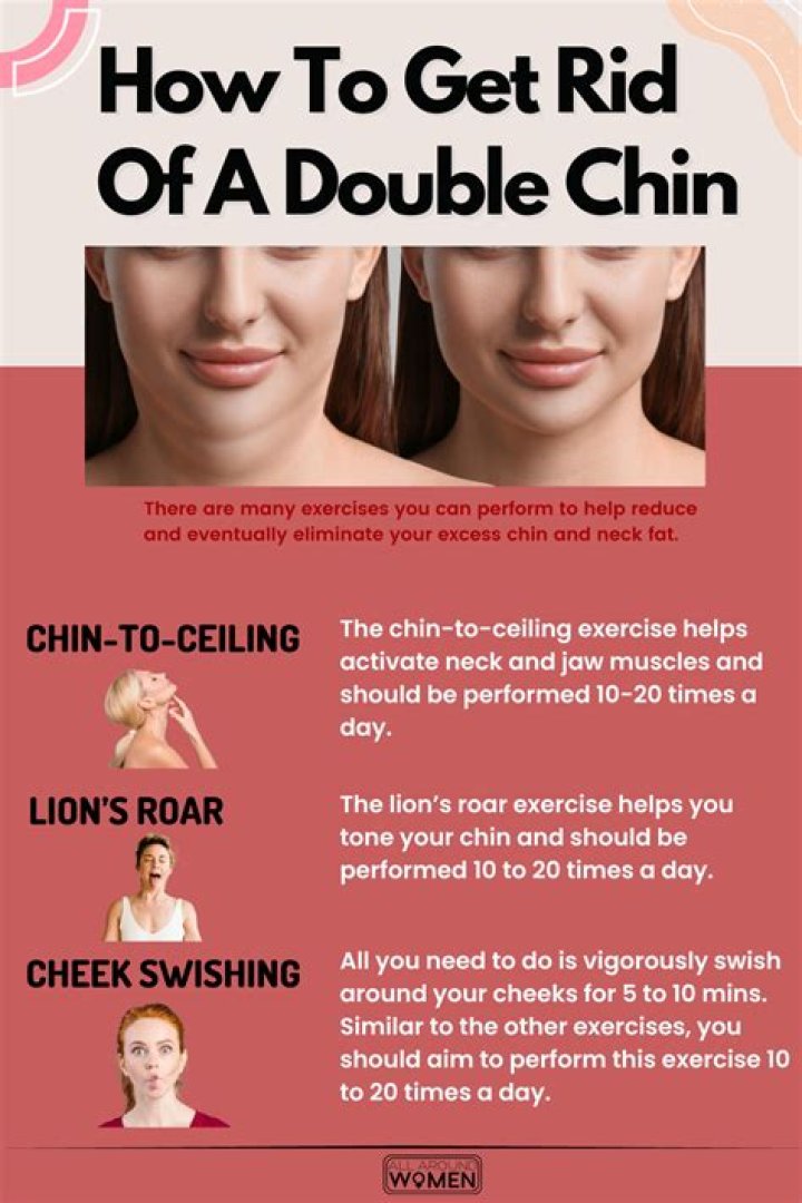 How long does it take to lose your double chin?