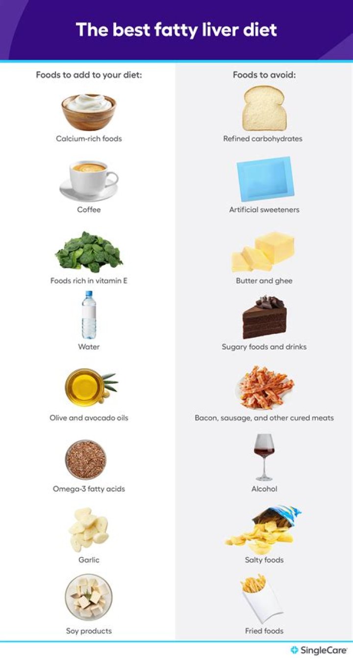 How long does it take to reduce a fatty liver?