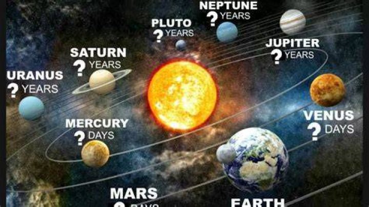 How long is a year in Middle-earth?