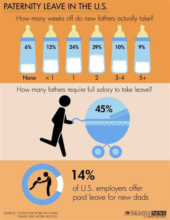 How long is paternity leave?