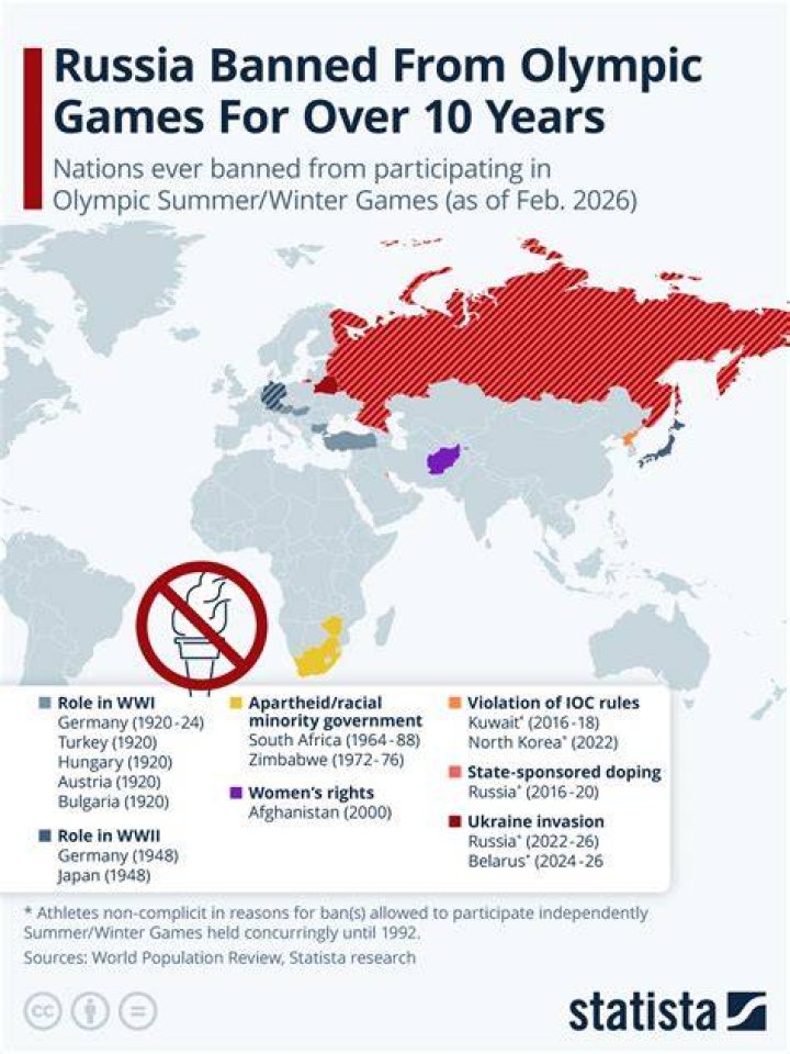 How long is Russia banned from the Olympics?
