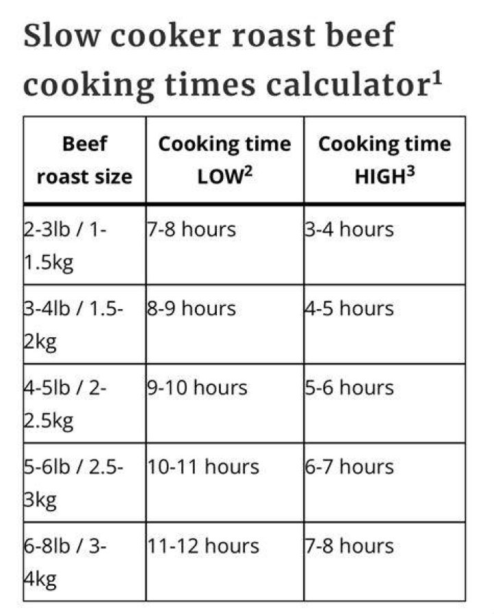 How long is too long to slow cook a roast?