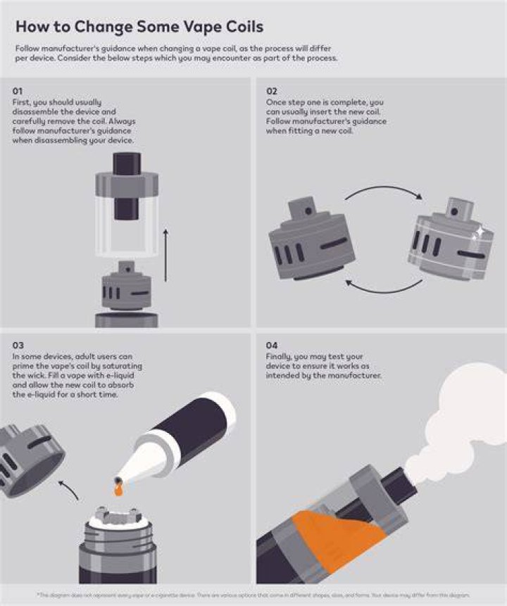 How long should a coil last on a vape?