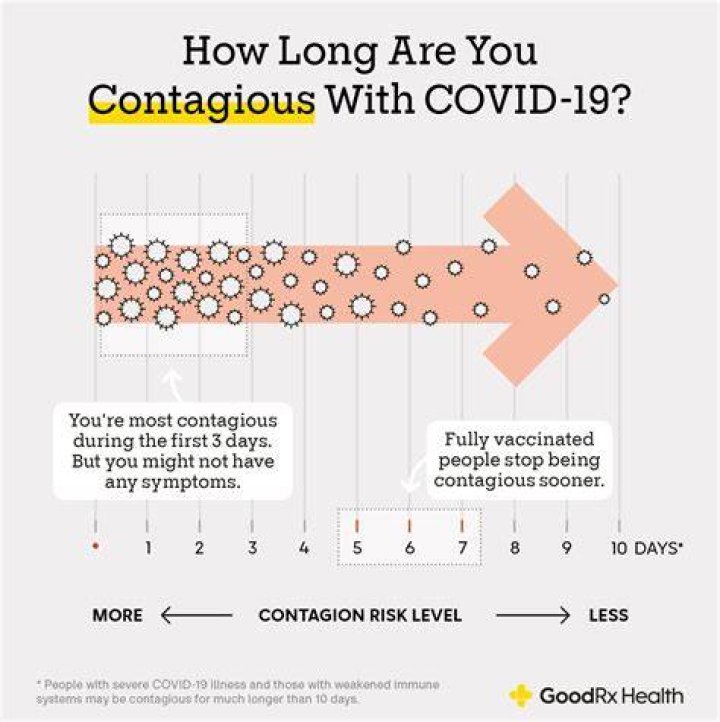 How long will Covid last?