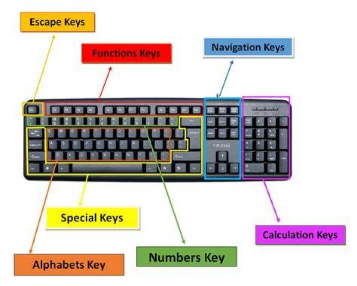 How many Alt key does the keyboard have?