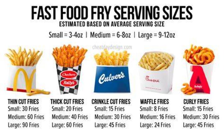 How many calories in a Burger King small fry?