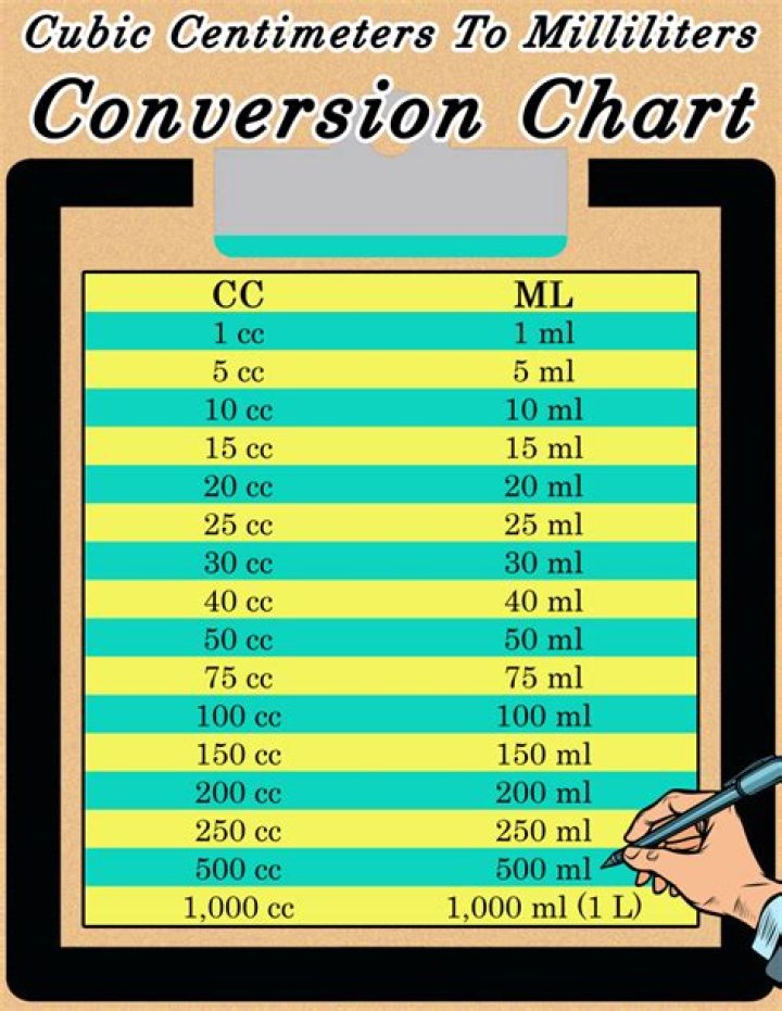 How many cc is a 131?