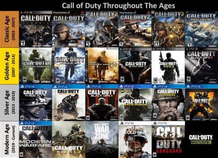 How many CoD games are there?