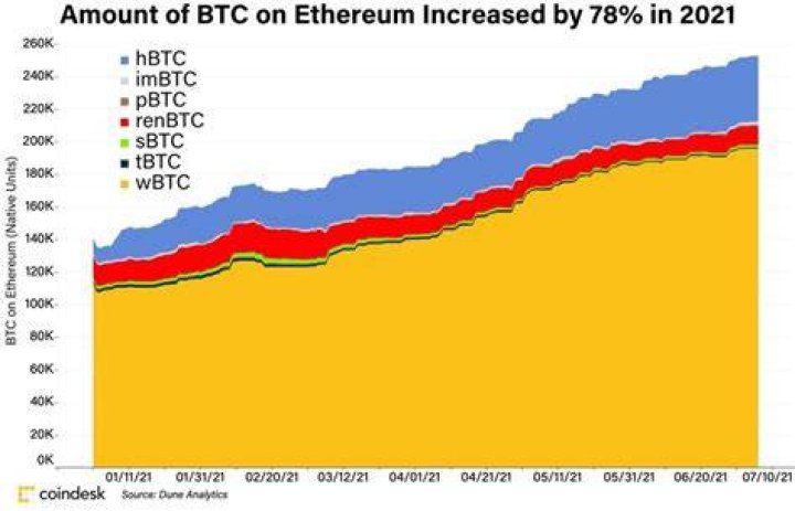How many ETH can I mine per day?
