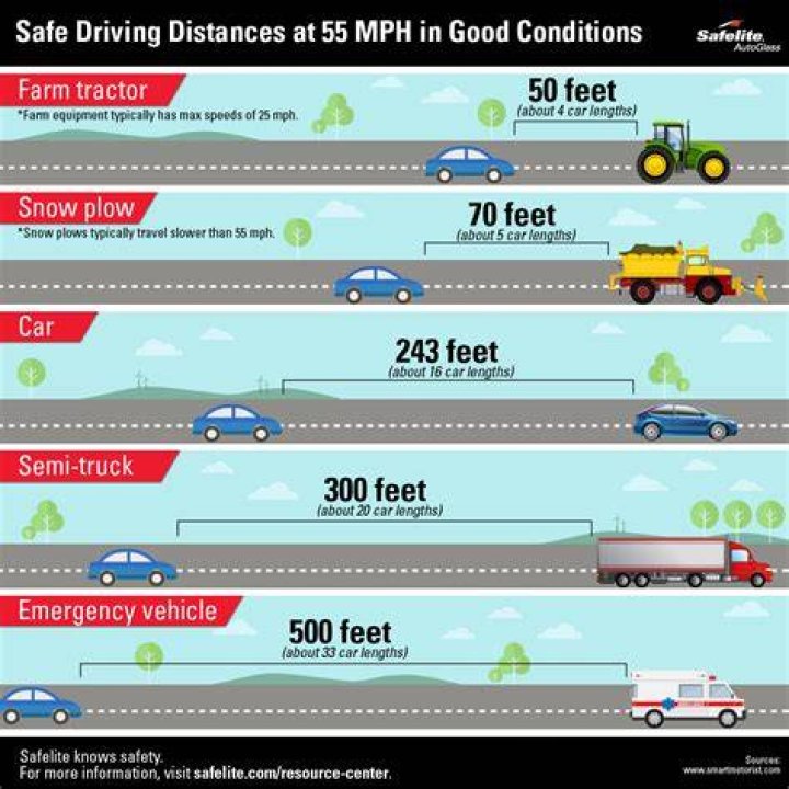 How many feet is a safe following distance?