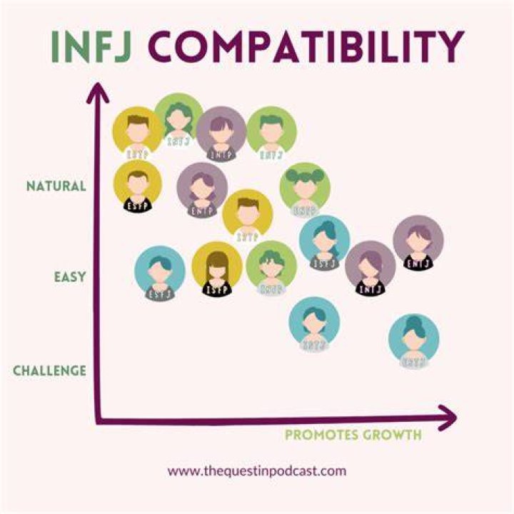 How many females are INFJ?