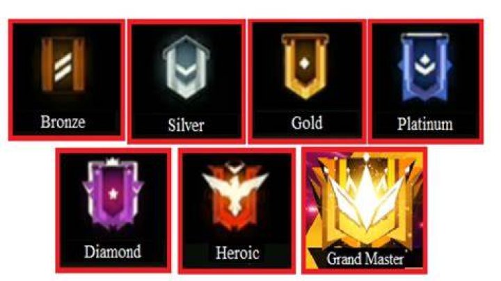 How many GB is FF Max?