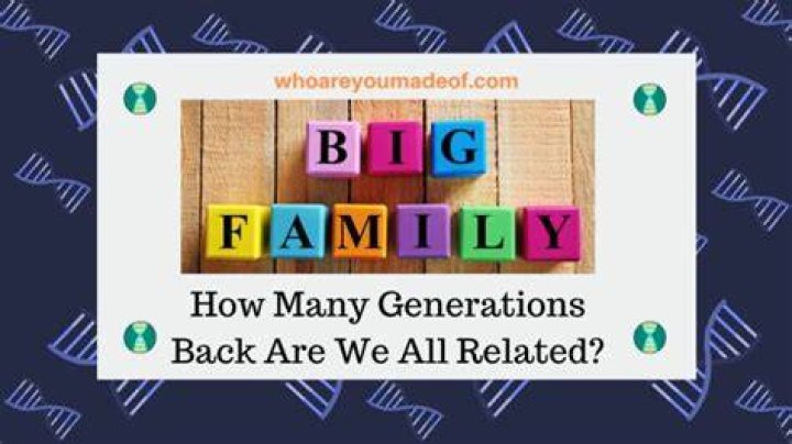 How many generations back are we all related?