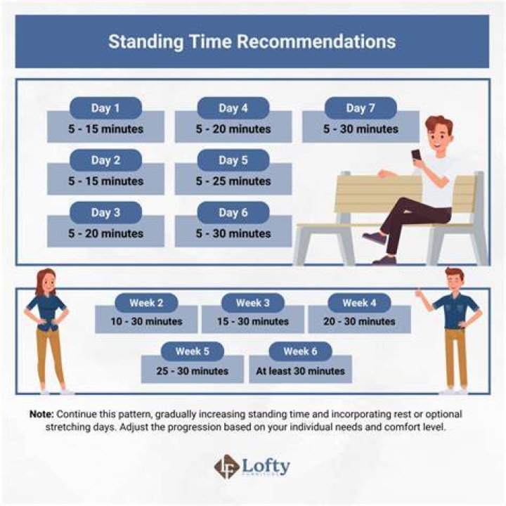 How many hours a day should I stand at my desk?