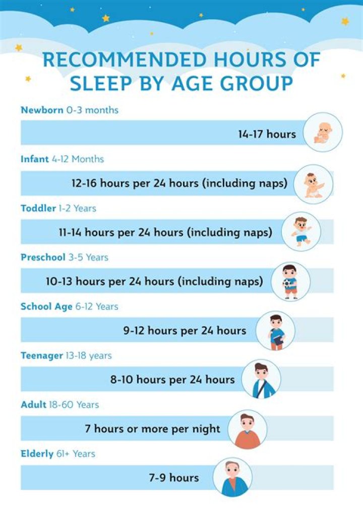 How many hours do Japanese sleep a day?