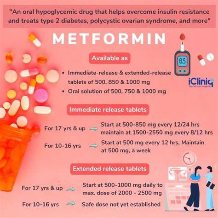 How many hours does it take for metformin to start working?