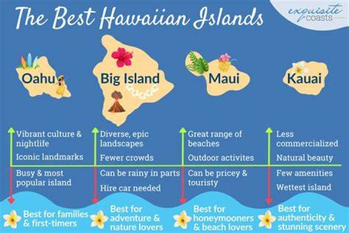 How many islands are in the Lost Ark?